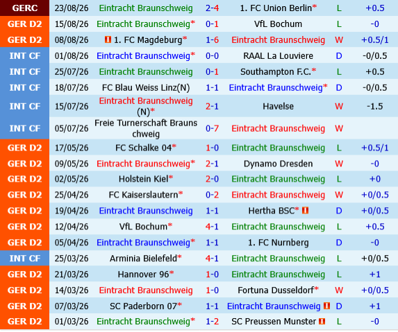 Eintracht Braunschweig vs Hertha Berlin