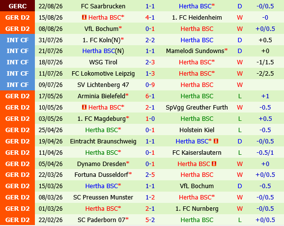Eintracht Braunschweig vs Hertha Berlin