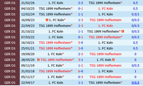 Koln vs Hoffenheim