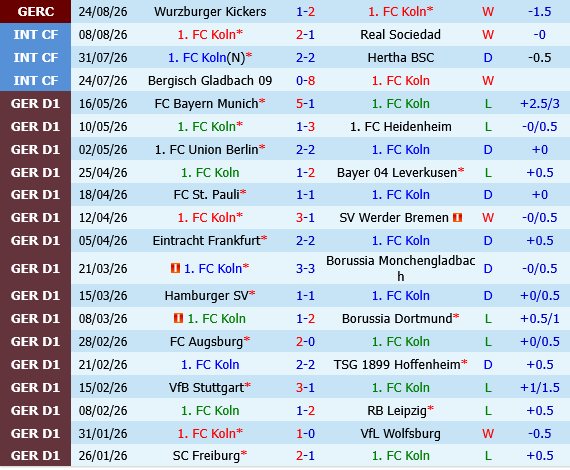 Koln vs Hoffenheim