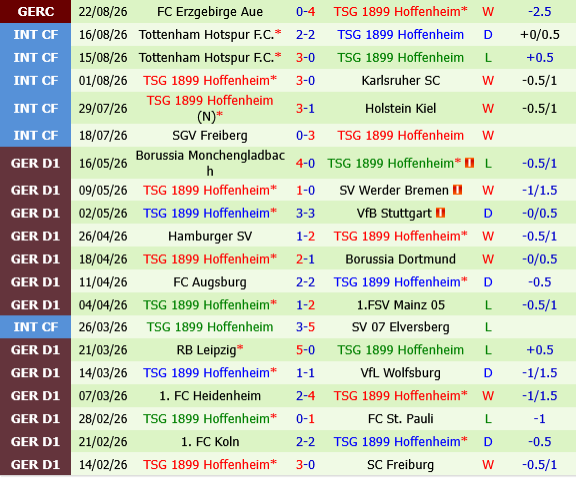 Koln vs Hoffenheim