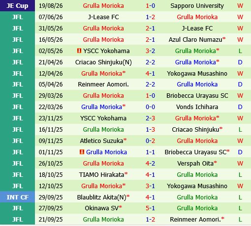 Machida Zelvia vs Grulla Morioka Machida Zelvia vs Grulla Morioka