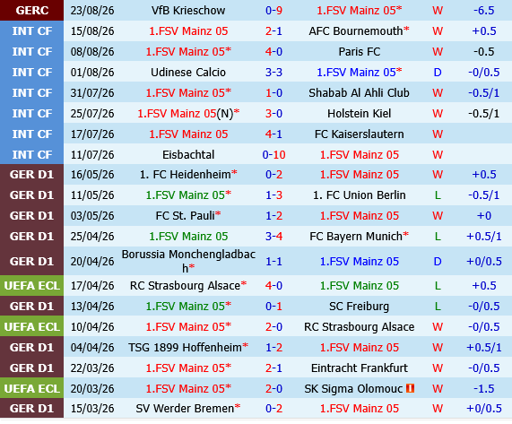 Mainz vs Paderborn