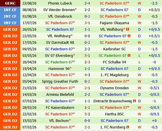 Mainz vs Paderborn