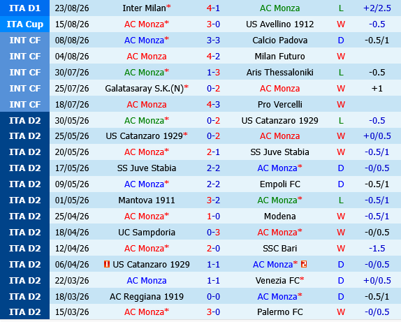 Monza vs Udinese