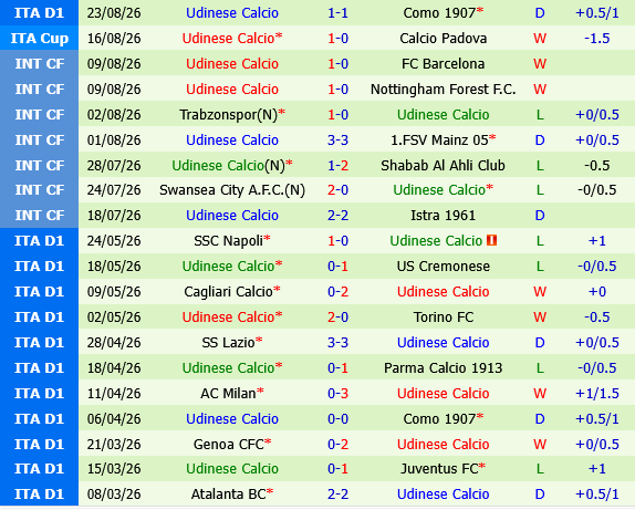 Monza vs Udinese