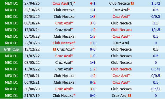 Necaxa vs Cruz Azul