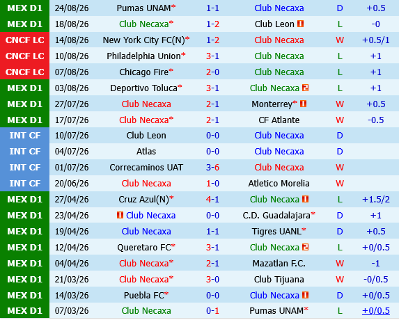 Necaxa vs Cruz Azul