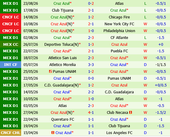 Necaxa vs Cruz Azul