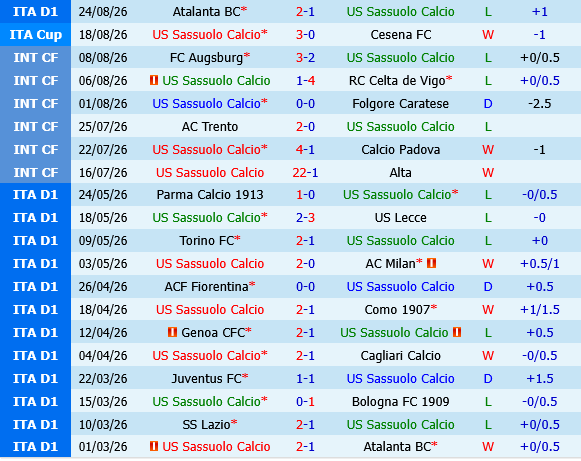 Sassuolo vs Torino Sassuolo vs Torino