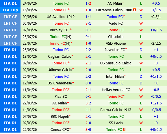 Sassuolo vs Torino Sassuolo vs Torino
