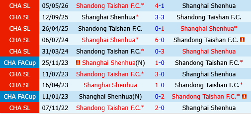 Shanghai Shenhua vs Shandong Taishan