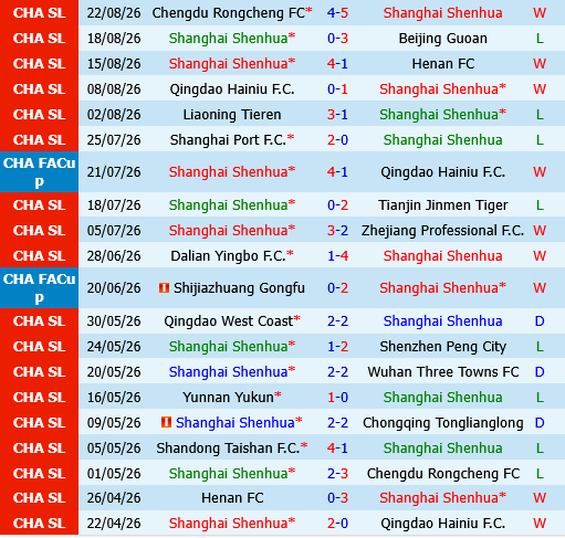 Shanghai Shenhua vs Shandong Taishan
