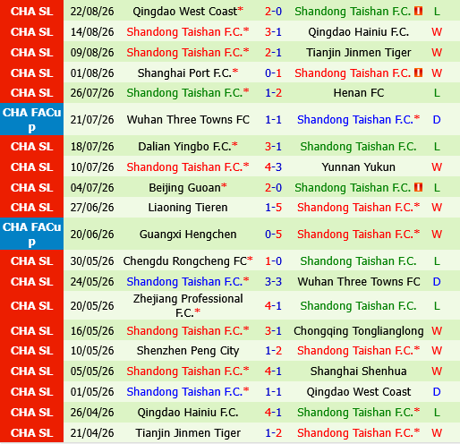 Shanghai Shenhua vs Shandong Taishan
