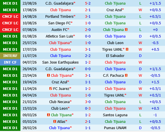 Tijuana vs Pumas UNAM