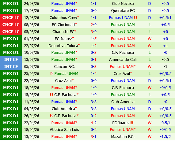 Tijuana vs Pumas UNAM