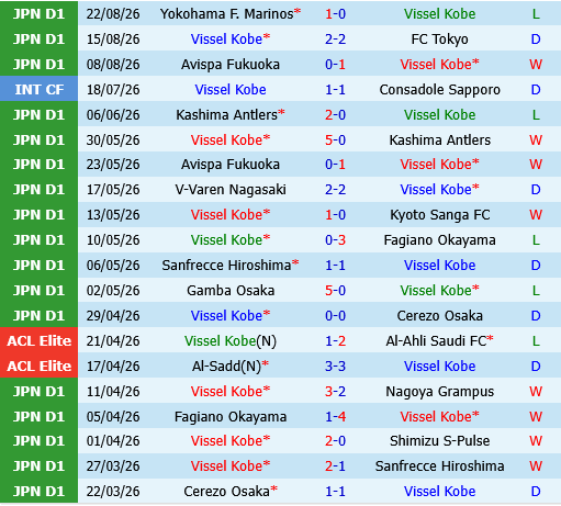 Vissel Kobe vs Veroskronos Tsuno
