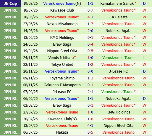 Vissel Kobe vs Veroskronos Tsuno