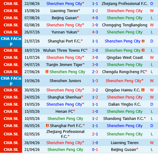 Shenzhen Peng City vs Shanghai Port