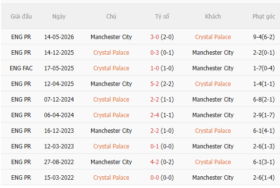 Nhận định Crystal Palace vs Man City (2h00 ngày 298) Chờ Man xanh vượt khó 5 Nhận định Crystal Palace vs Man City (2h00 ngày 298) Chờ Man xanh vượt khó 5