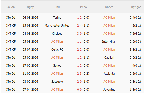 Nhận định AC Milan vs Venezia (1h45 ngày 298) Tiếp đà chiến thắng 3