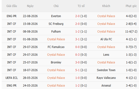 Nhận định Crystal Palace vs Man City (2h00 ngày 298) Chờ Man xanh vượt khó 3 Nhận định Crystal Palace vs Man City (2h00 ngày 298) Chờ Man xanh vượt khó 3