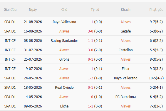 Nhận định Alaves vs Villarreal (2h30 ngày 298) Không dễ cho đội khách 3