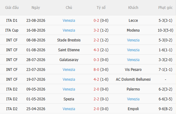 Nhận định AC Milan vs Venezia (1h45 ngày 298) Tiếp đà chiến thắng 4