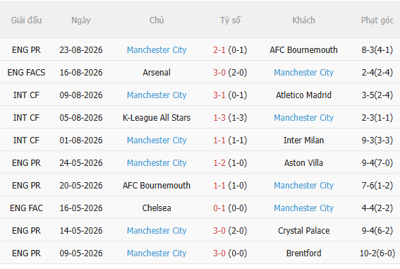 Nhận định Crystal Palace vs Man City (2h00 ngày 298) Chờ Man xanh vượt khó 4 Nhận định Crystal Palace vs Man City (2h00 ngày 298) Chờ Man xanh vượt khó 4