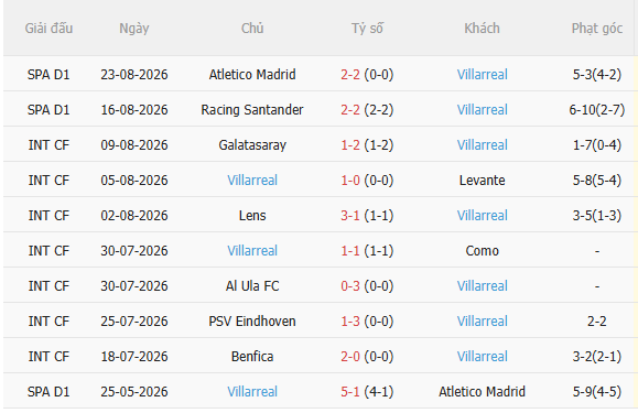 Nhận định Alaves vs Villarreal (2h30 ngày 298) Không dễ cho đội khách 4
