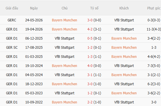 Nhận định Bayern Munich vs Stuttgart (1h30 ngày 298) Chờ mưa bàn thắng 5