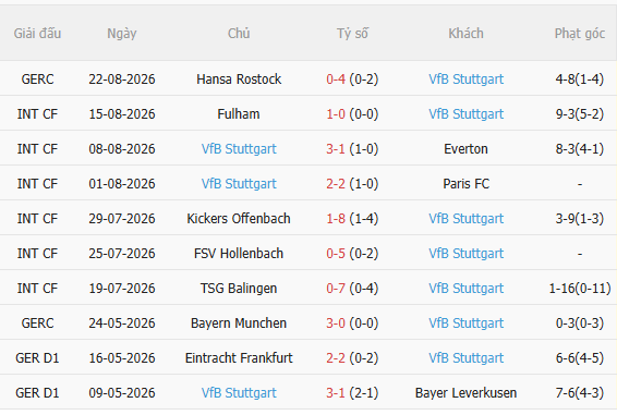 Nhận định Bayern Munich vs Stuttgart (1h30 ngày 298) Chờ mưa bàn thắng 4