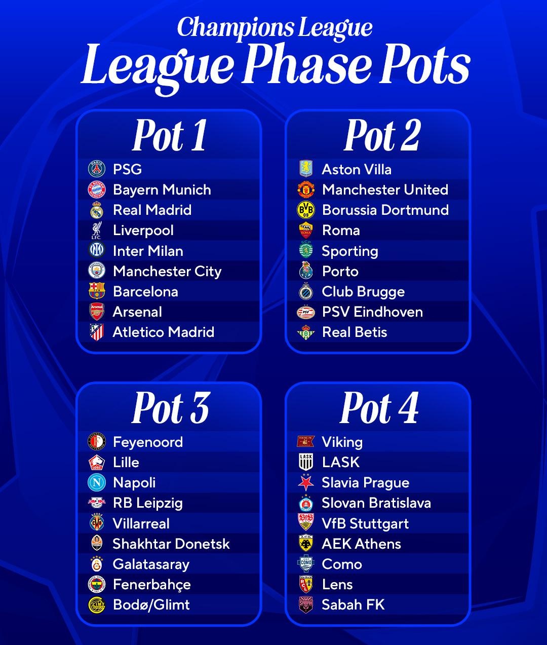 Khi nào bốc thăm vòng phân hạng Champions League 202627 1 Khi nào bốc thăm vòng phân hạng Champions League 202627 1
