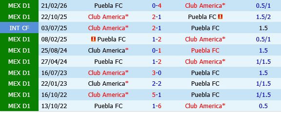Club America vs Puebla