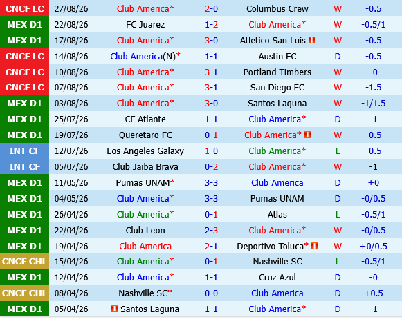 Club America vs Puebla