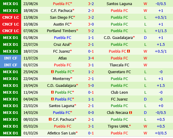 Club America vs Puebla