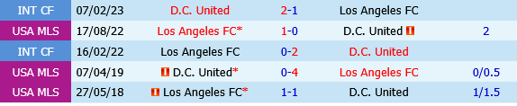DC United vs Los Angeles FC