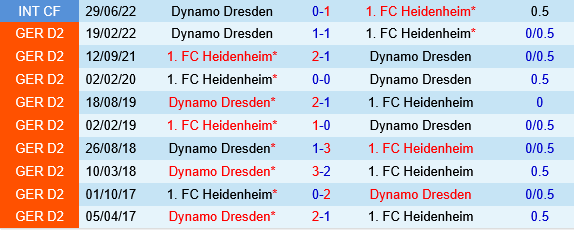 Heidenheim vs Dynamo Dresden