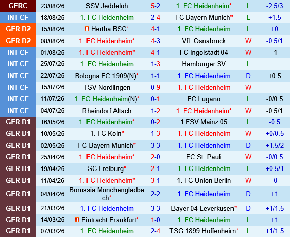 Heidenheim vs Dynamo Dresden