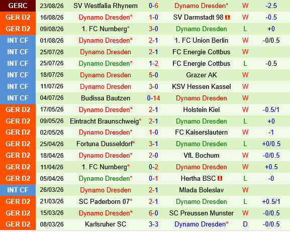 Heidenheim vs Dynamo Dresden