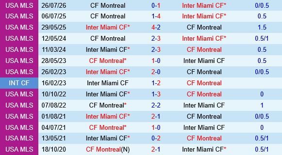 Inter Miami vs CF Montreal