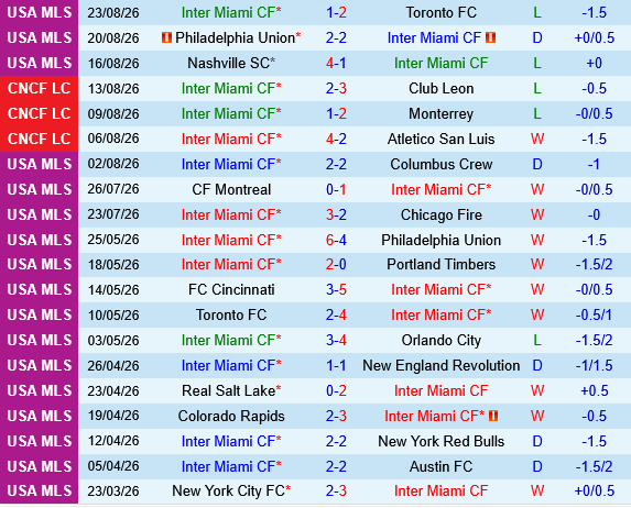 Inter Miami vs CF Montreal