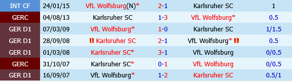 Karlsruher vs Wolfsburg