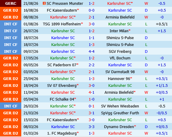 Karlsruher vs Wolfsburg