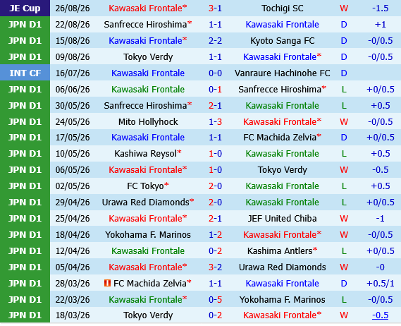 Kawasaki Frontale vs JEF United