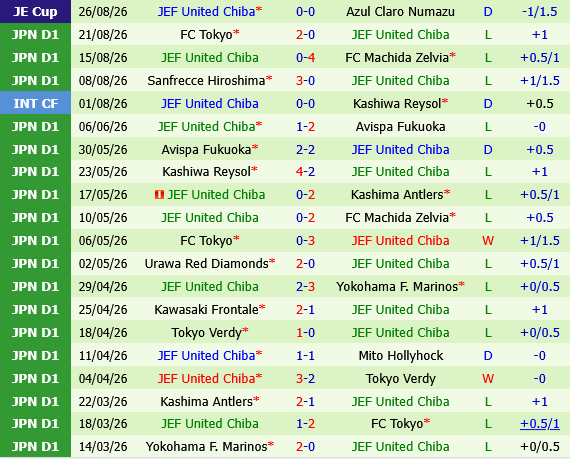 Kawasaki Frontale vs JEF United
