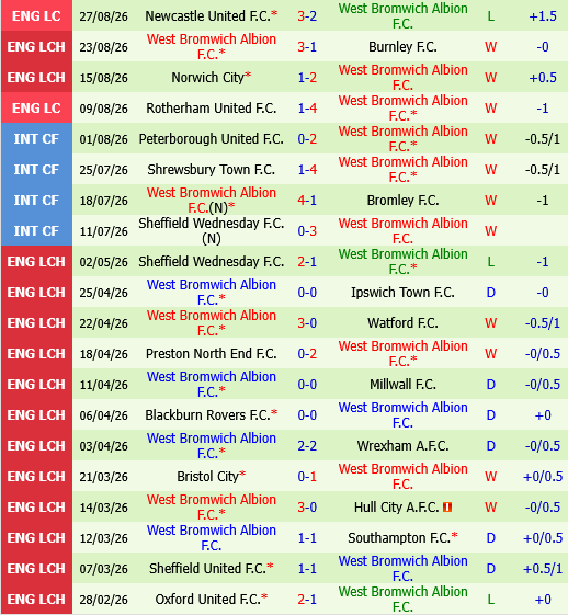 Middlesbrough vs West Brom Middlesbrough vs West Brom