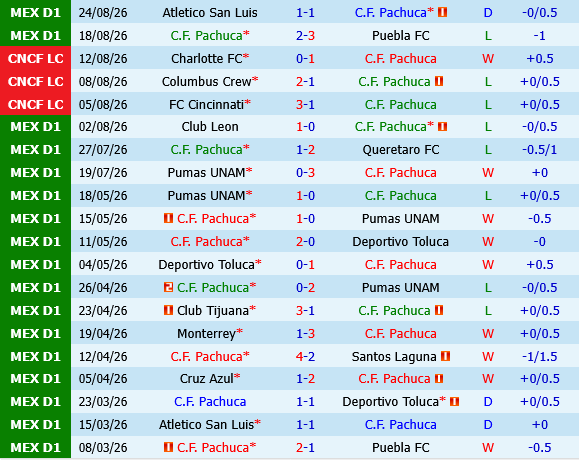 Pachuca vs Guadalajara Pachuca vs Guadalajara