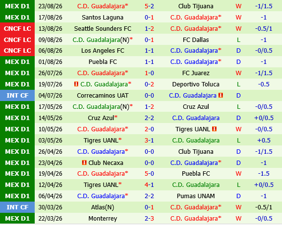 Pachuca vs Guadalajara Pachuca vs Guadalajara