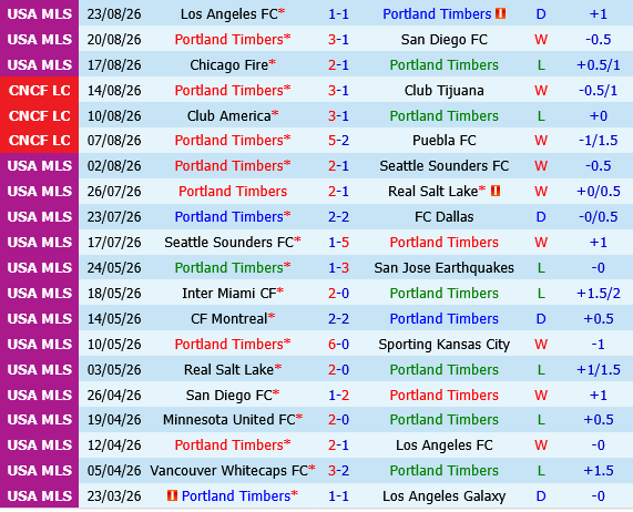 Portland Timbers vs Austin